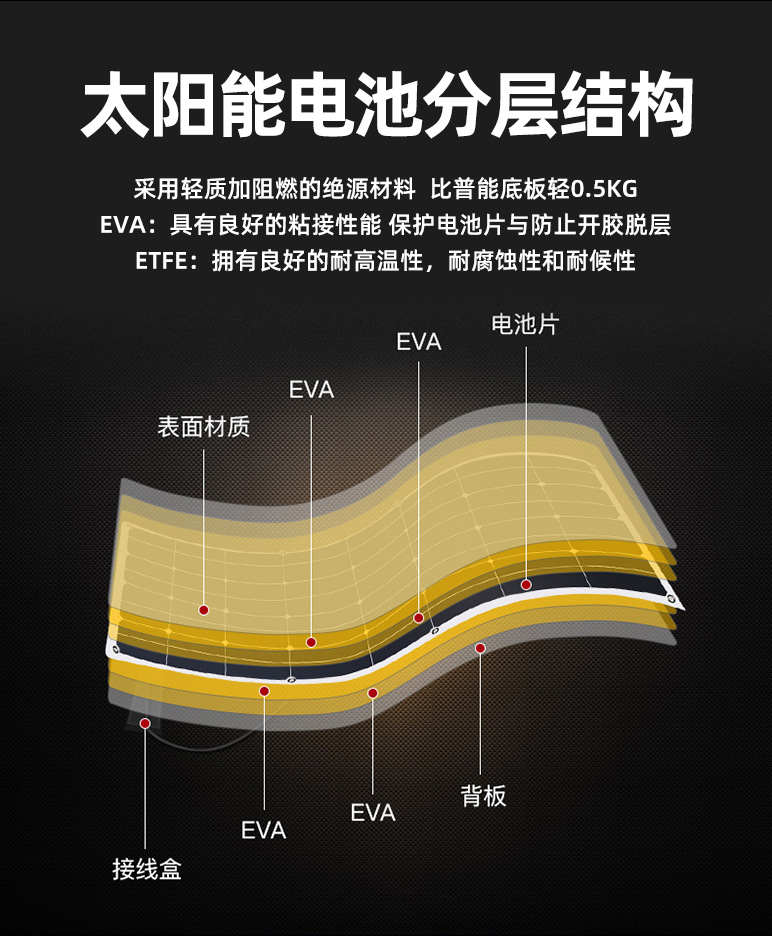 柔性板-共用详情页 (3)
