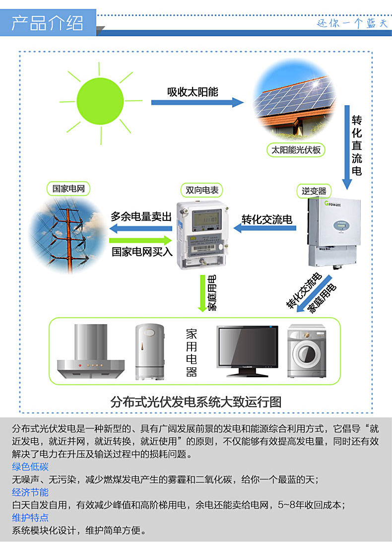 分布式并网发电站原理图