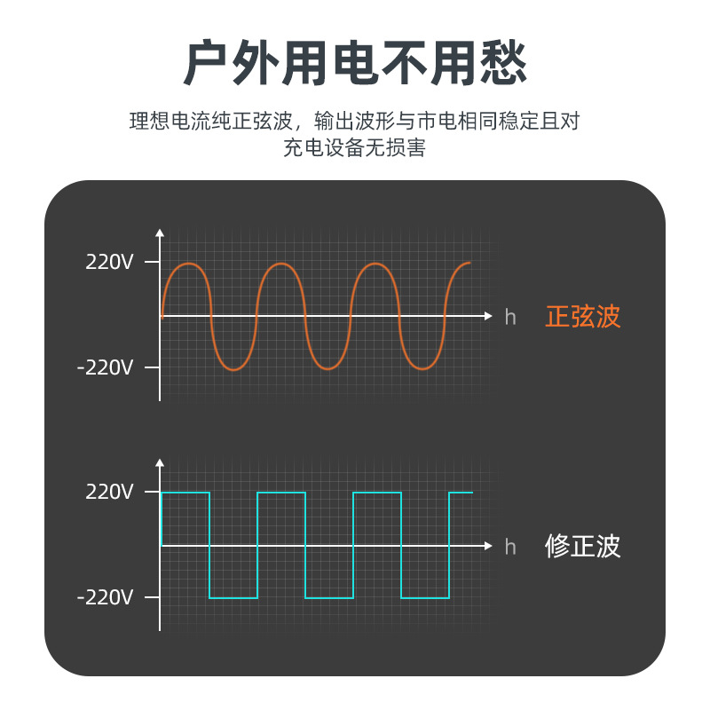 产品型号 FS016：1000W 705WH 太阳能小系统
