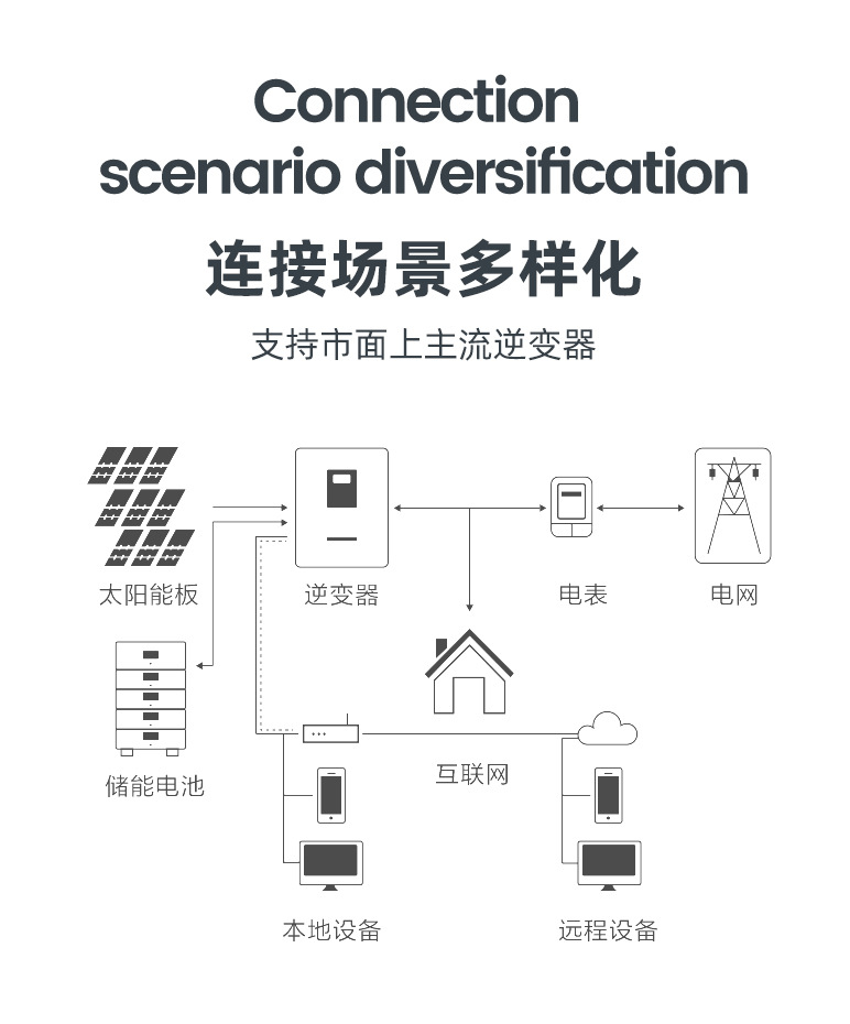 堆叠：5层（详情页） (9)