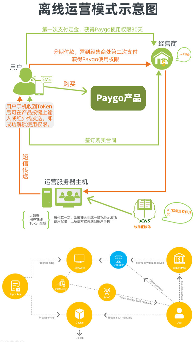 详（共用）：paygo预付费系统 (5)