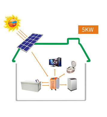 5KW太阳能离网发电站