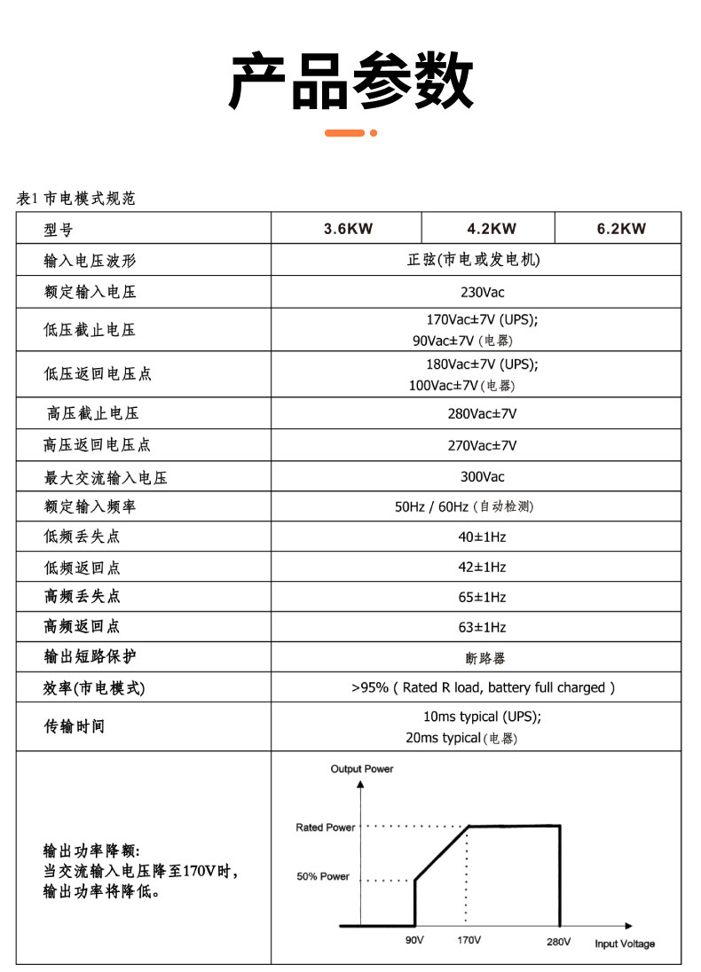 3.6kw 逆控一体机（并离网）