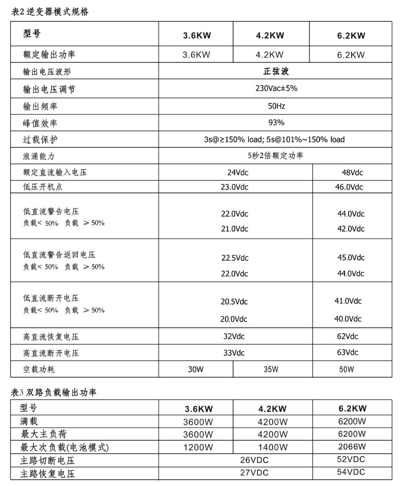 3.6kw 逆控一体机（并离网）