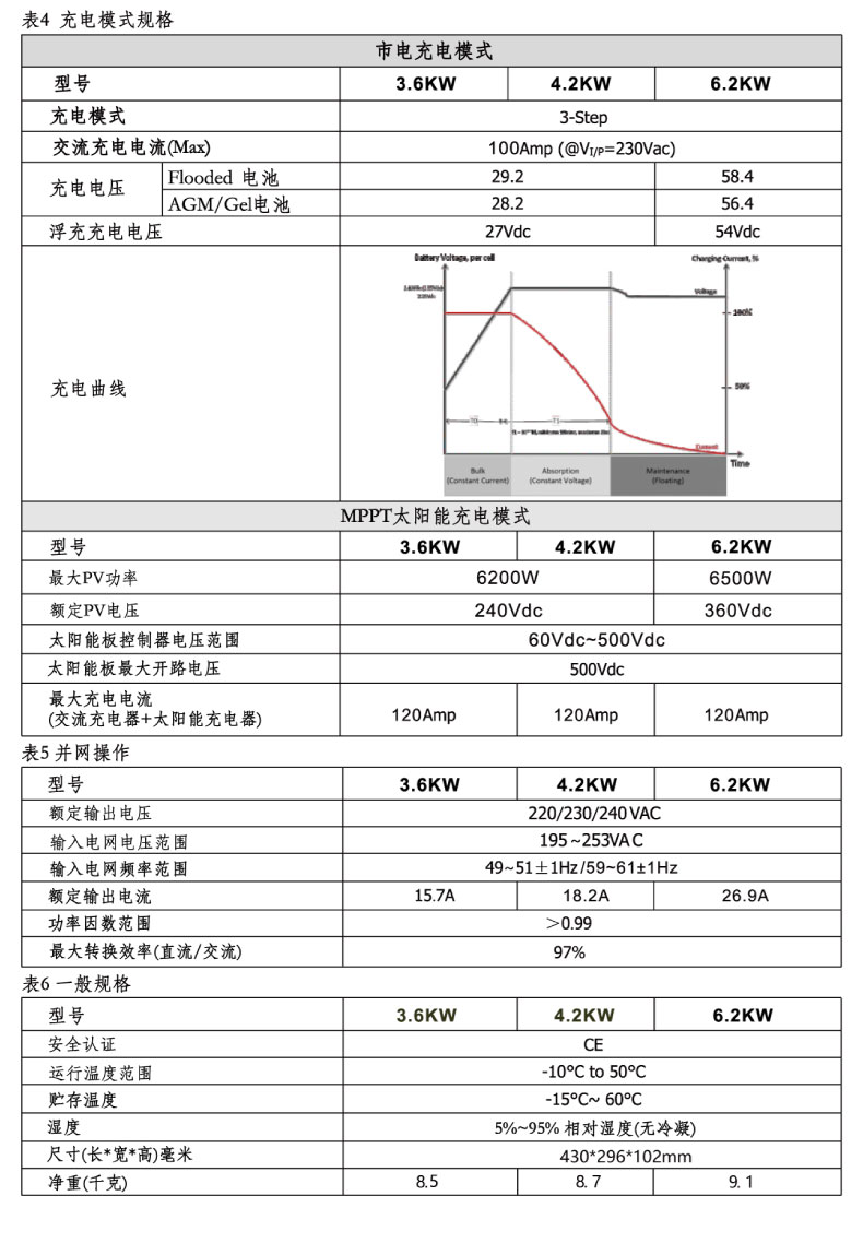 3.6kw 逆控一体机（并离网）