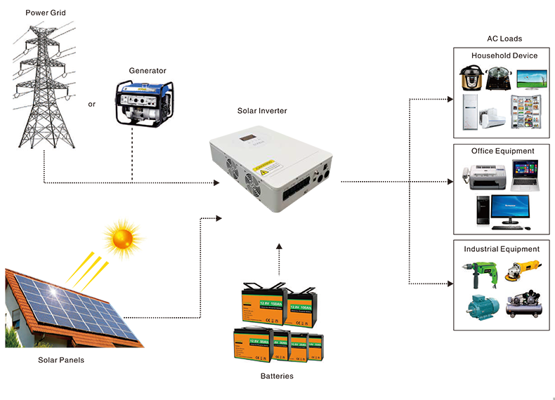 8.2kw 逆控一体机（并离网）
