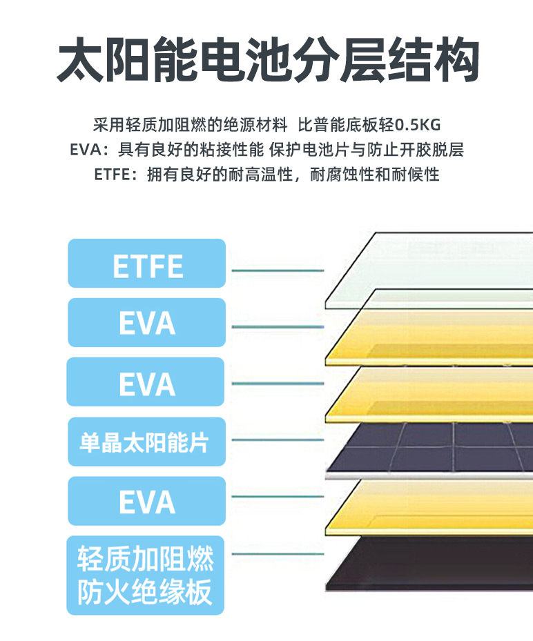 折叠包-共用详情页 (4)