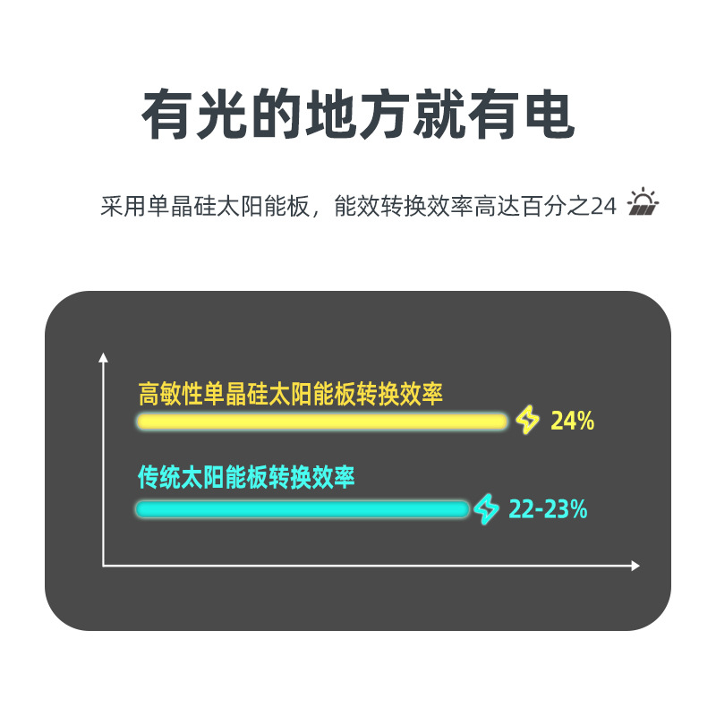 折叠包：2折 60W